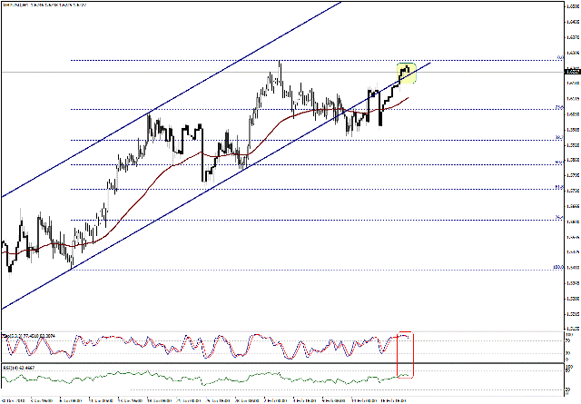 التحليل اليومي للعملات - الرسم البياني لزوج الجنية الاسترليني مقابل الدولار التحليل اليومي للعملات - الرسم البياني لزوج الجنية الاسترليني مقابل الدولار